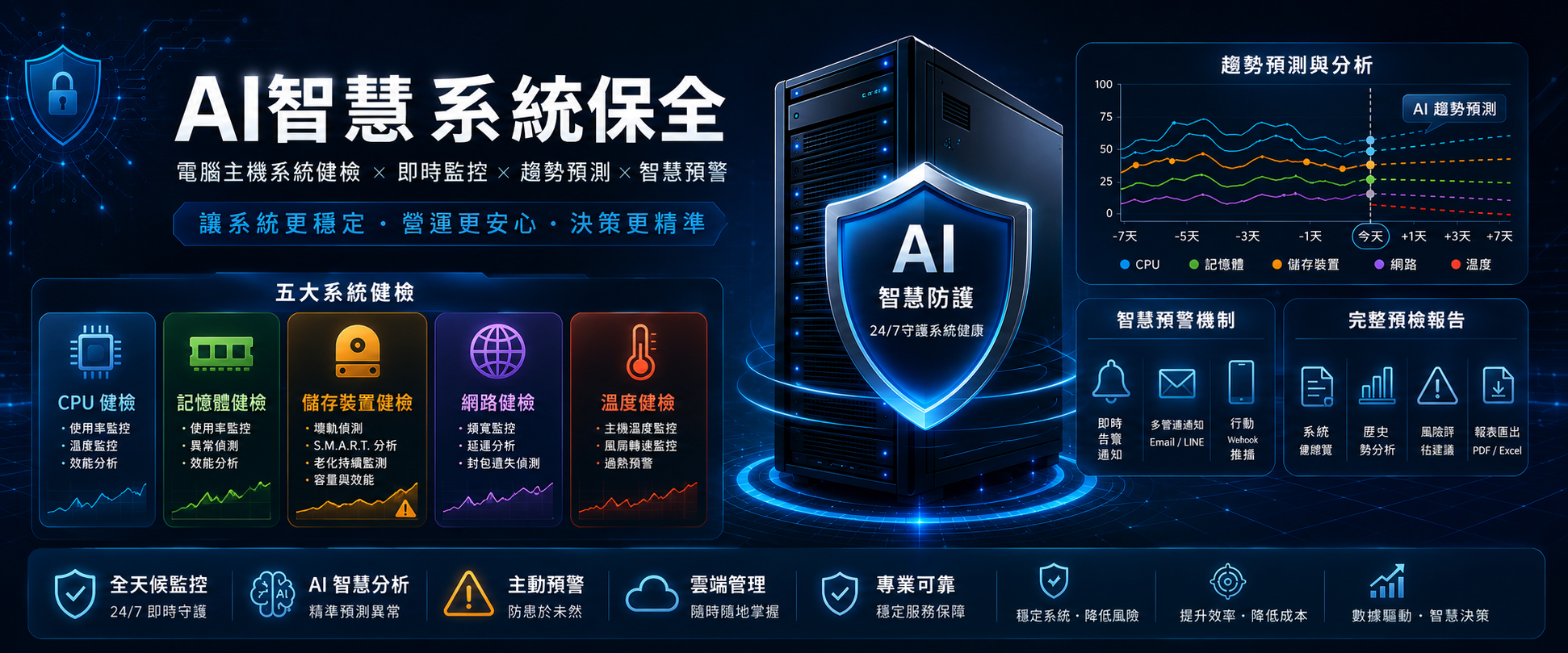 SYSCODE AI 智慧系統保全服務總覽